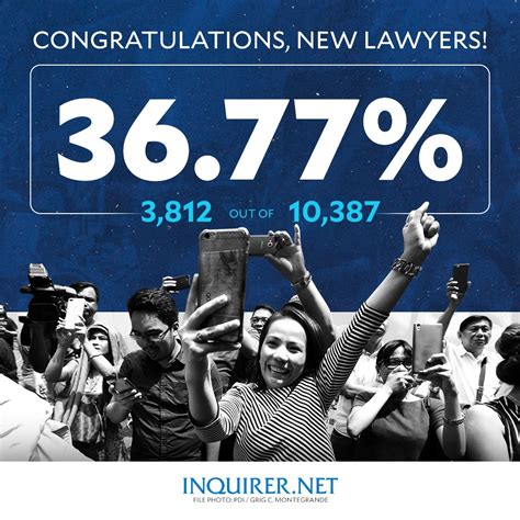 LIVE updates: 2023 Bar exams results .